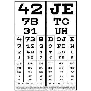 Vision chart