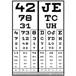 Vision chart